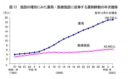 薬局総店舗数6万店超、薬剤師は増えても“後継者”utf-8 薬局総店舗数6万店超、薬剤師は増えても“後継者”utf-8