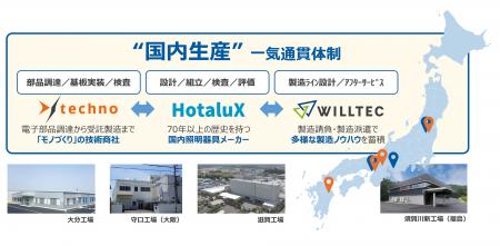 ウイルテックグループ「IIFES 2025」に出展 ウイルテックグループ「IIFES 2025」に出展