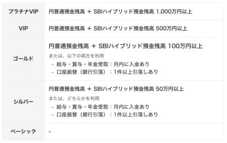 住信SBIネット銀行、「スマートプログラム」改定utf-8 住信SBIネット銀行、「スマートプログラム」改定utf-8