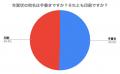 【200人に聞いた】年賀状の宛名、印刷派と手書き派が“ 【200人に聞いた】年賀状の宛名、印刷派と手書き派が“