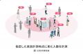 人流データとAIでスマホ広告を刷新 人流データとAIでスマホ広告を刷新