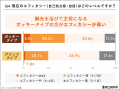 好きなお菓子ではポッキー派が7割の日本人。自身のキ 好きなお菓子ではポッキー派が7割の日本人。自身のキ