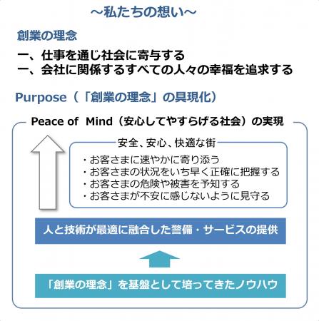 セーフィーセキュリティ株式会社への資本参加及utf-8 セーフィーセキュリティ株式会社への資本参加及utf-8