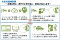 セーフィーセキュリティ株式会社への資本参加及utf-8 セーフィーセキュリティ株式会社への資本参加及utf-8