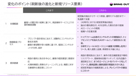 ブリングアウトが「AXファーム」として、AIエージェン ブリングアウトが「AXファーム」として、AIエージェン