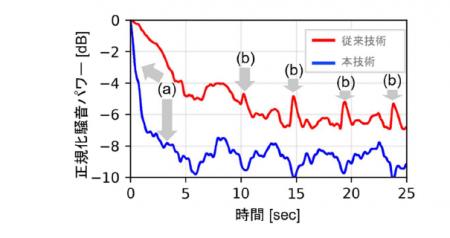 室内全体の多彩な騒音に高速追従する空間ノイズutf-8 室内全体の多彩な騒音に高速追従する空間ノイズutf-8