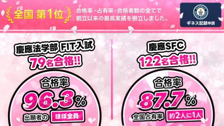 《世界記録大幅更新/ギネス記録挑戦》慶應義塾大学 FI 《世界記録大幅更新/ギネス記録挑戦》慶應義塾大学 FI