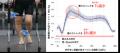 【日本初】- 足の不安なく歩く - 産学医共同研究から 【日本初】- 足の不安なく歩く - 産学医共同研究から