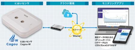 「におい」の変化を検知し予兆保全 株式会社コutf-8 「におい」の変化を検知し予兆保全 株式会社コutf-8