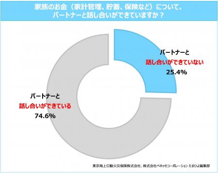 東京海上日動、たまひよ 「妊娠・出産期のお金と保険 東京海上日動、たまひよ 「妊娠・出産期のお金と保険