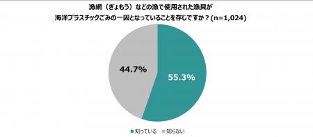 11月21日(金)は「世界漁業デー」【海洋プラスチックご 11月21日(金)は「世界漁業デー」【海洋プラスチックご