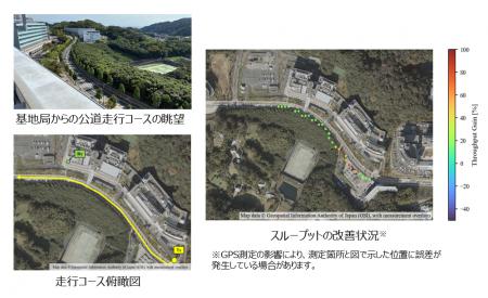 6Gに向けたAI活用無線インターフェースの屋外実証試験 6Gに向けたAI活用無線インターフェースの屋外実証試験