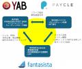 株式会社ペイクル、株式会社fantasistaおよび株式会社 株式会社ペイクル、株式会社fantasistaおよび株式会社