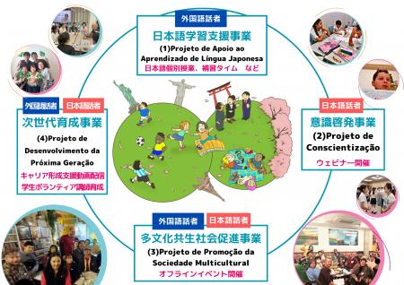 外国ルーツの子ども・若者の未来を一緒に応援しません 外国ルーツの子ども・若者の未来を一緒に応援しません