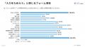 BtoBにおけるフォーム入力者の76.9%が途中で離脱する BtoBにおけるフォーム入力者の76.9%が途中で離脱する