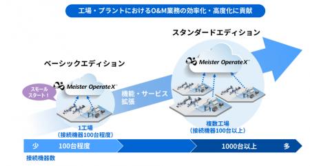【東芝デジタルソリューションズ】O&M(運用・保utf-8 【東芝デジタルソリューションズ】O&M(運用・保utf-8
