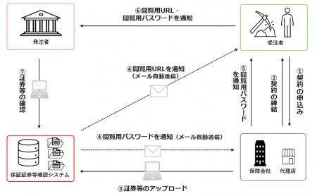 公共工事履行保証証券等における保証証券等確認utf-8 公共工事履行保証証券等における保証証券等確認utf-8