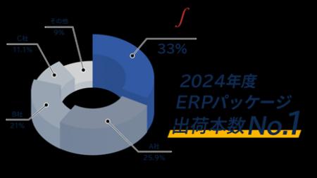 Biz∫(ビズインテグラル)、大規模企業向けERPパッケ Biz∫(ビズインテグラル)、大規模企業向けERPパッケ