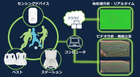 クロスセンシングとのパートナーシップ契約締結のお知 クロスセンシングとのパートナーシップ契約締結のお知