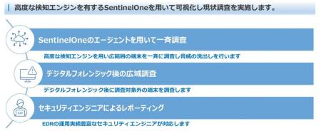 サイバー攻撃の侵入有無と影響範囲を可視化するサービ サイバー攻撃の侵入有無と影響範囲を可視化するサービ