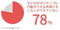 【ピジョンキッズ】 子どもの“自分でできる力”に関す 【ピジョンキッズ】 子どもの“自分でできる力”に関す