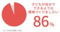 【ピジョンキッズ】 子どもの“自分でできる力”に関す 【ピジョンキッズ】 子どもの“自分でできる力”に関す