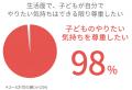 【ピジョンキッズ】 子どもの“自分でできる力”に関す 【ピジョンキッズ】 子どもの“自分でできる力”に関す