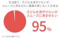 【ピジョンキッズ】 子どもの“自分でできる力”に関す 【ピジョンキッズ】 子どもの“自分でできる力”に関す