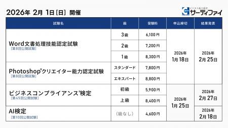 「Word文書処理技能認定試験」「Photoshop(R)クリエイ 「Word文書処理技能認定試験」「Photoshop(R)クリエイ
