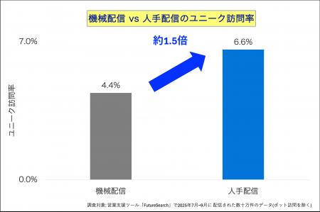 【2025年最新調査】フォーム営業で反応率最大2倍に - 【2025年最新調査】フォーム営業で反応率最大2倍に -