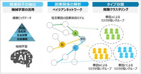 健康ビッグデータ解析で「インフルエンザに罹りutf-8 健康ビッグデータ解析で「インフルエンザに罹りutf-8
