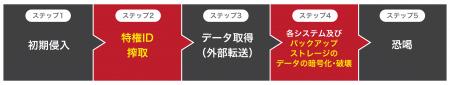 ランサムウェア攻撃対策ソリューションの提供開utf-8 ランサムウェア攻撃対策ソリューションの提供開utf-8