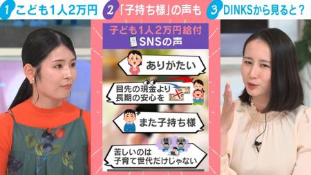 子ども1人2万円給付に“賛否の声” 子育て中のテレ朝・ 子ども1人2万円給付に“賛否の声” 子育て中のテレ朝・