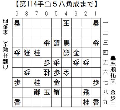 将棋日本シリーズJTプロ公式戦決勝戦 関東大会 11月 将棋日本シリーズJTプロ公式戦決勝戦 関東大会 11月