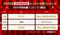 JOYSOUNDがカラオケ年間ランキングを発表!Mrs. GREEN JOYSOUNDがカラオケ年間ランキングを発表!Mrs. GREEN