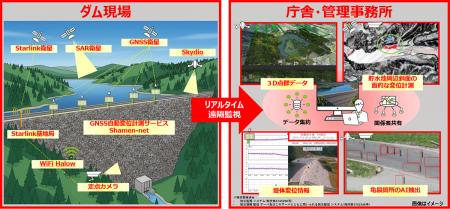 石川県能登で「NTNを活用したダム管理DXの高度化utf-8 石川県能登で「NTNを活用したダム管理DXの高度化utf-8