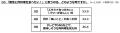 【ぐるなびリサーチ部】“肉グルメ”に関する調査 【ぐるなびリサーチ部】“肉グルメ”に関する調査