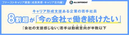 キャリア形成支援がある企業の若手社員、8割超が「今 キャリア形成支援がある企業の若手社員、8割超が「今