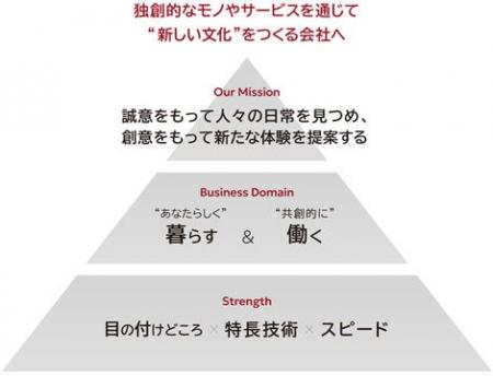 海外向けコーポレートスローガン「In step with your 海外向けコーポレートスローガン「In step with your