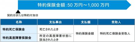 メットライフ生命、医療保険「マイ フレキシィ」シリ メットライフ生命、医療保険「マイ フレキシィ」シリ