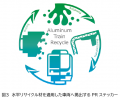 国内の地下鉄車両において、初めてアルミニウム水平リ 国内の地下鉄車両において、初めてアルミニウム水平リ