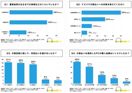 【独自調査】ドスパラ分割払いの利用傾向|審査結果は 【独自調査】ドスパラ分割払いの利用傾向|審査結果は