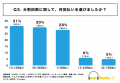 【独自調査】ドスパラ分割払いの利用傾向|審査結果は 【独自調査】ドスパラ分割払いの利用傾向|審査結果は