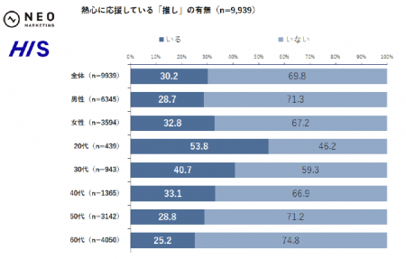 Z世代からシニアまで、熱を帯びる新たな遠征スタイル Z世代からシニアまで、熱を帯びる新たな遠征スタイル