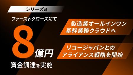 株式会社ネクスタ、シリーズBラウンド ファーストクロ 株式会社ネクスタ、シリーズBラウンド ファーストクロ