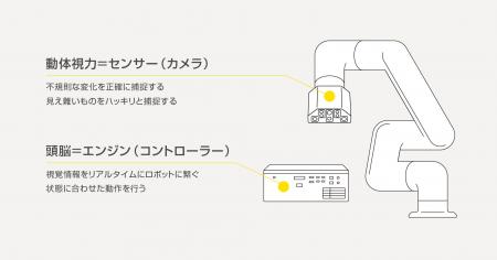 2Dビジョントラッキングに特化した軽量・小型ロutf-8 2Dビジョントラッキングに特化した軽量・小型ロutf-8