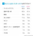 出会いがない人の特徴とは?社会人におすすめの出会い 出会いがない人の特徴とは?社会人におすすめの出会い