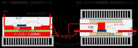 低ヤング率耐熱無酸素銅TOFC(TM)を開発 低ヤング率耐熱無酸素銅TOFC(TM)を開発