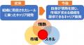 AIとヒトの協創で“情熱×スキル×市場”を見極めるutf-8 AIとヒトの協創で“情熱×スキル×市場”を見極めるutf-8