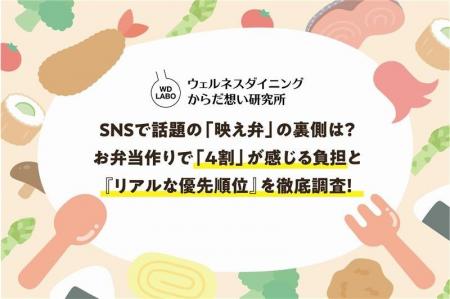 SNSで話題の「映え弁」の裏側は?お弁当作りで「4割」 SNSで話題の「映え弁」の裏側は?お弁当作りで「4割」